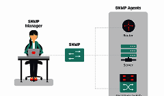 how to use snmpwalk